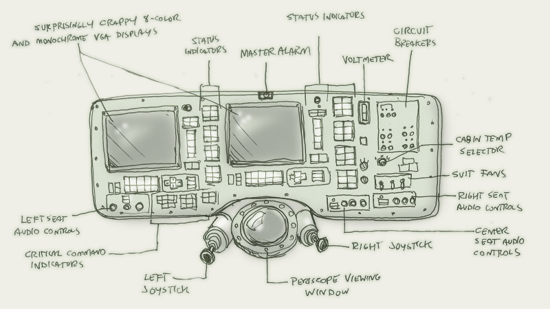 Illustration for article titled How To Fly A Soyuz Space Capsule